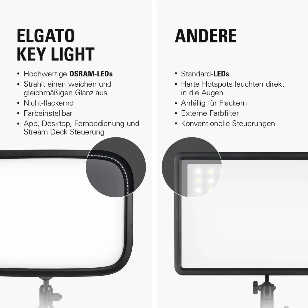 Panel LED de iluminación de estudio de 2800 lúmenes con temperatura de color ajustable de 2900-7000 K, control por aplicación y abrazadera de mesa para streaming y videoconferencias