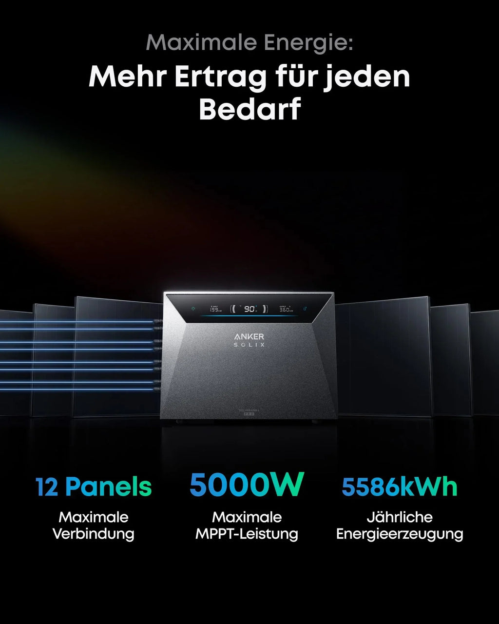 Sistema de almacenamiento de energía solar Solarbank 4 Pro para balcón, entrada solar de 5000 W, 5 kWh, 4 MPPT, 2500 W con Smart Meter Gen 2