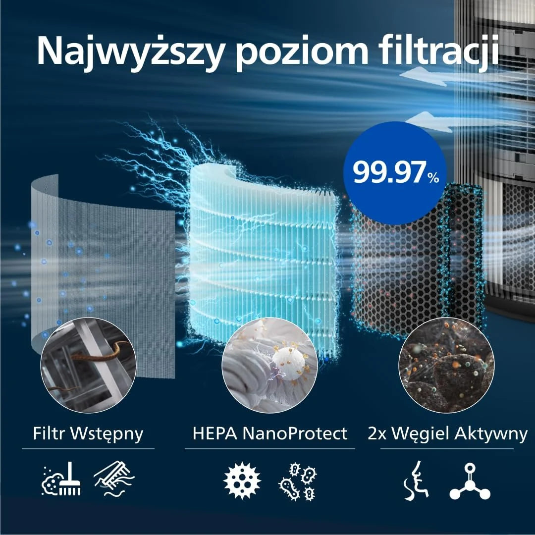 Philips Oczyszczacz Powietrza serii 4200, CADR 600 m³/h, do 156 m²