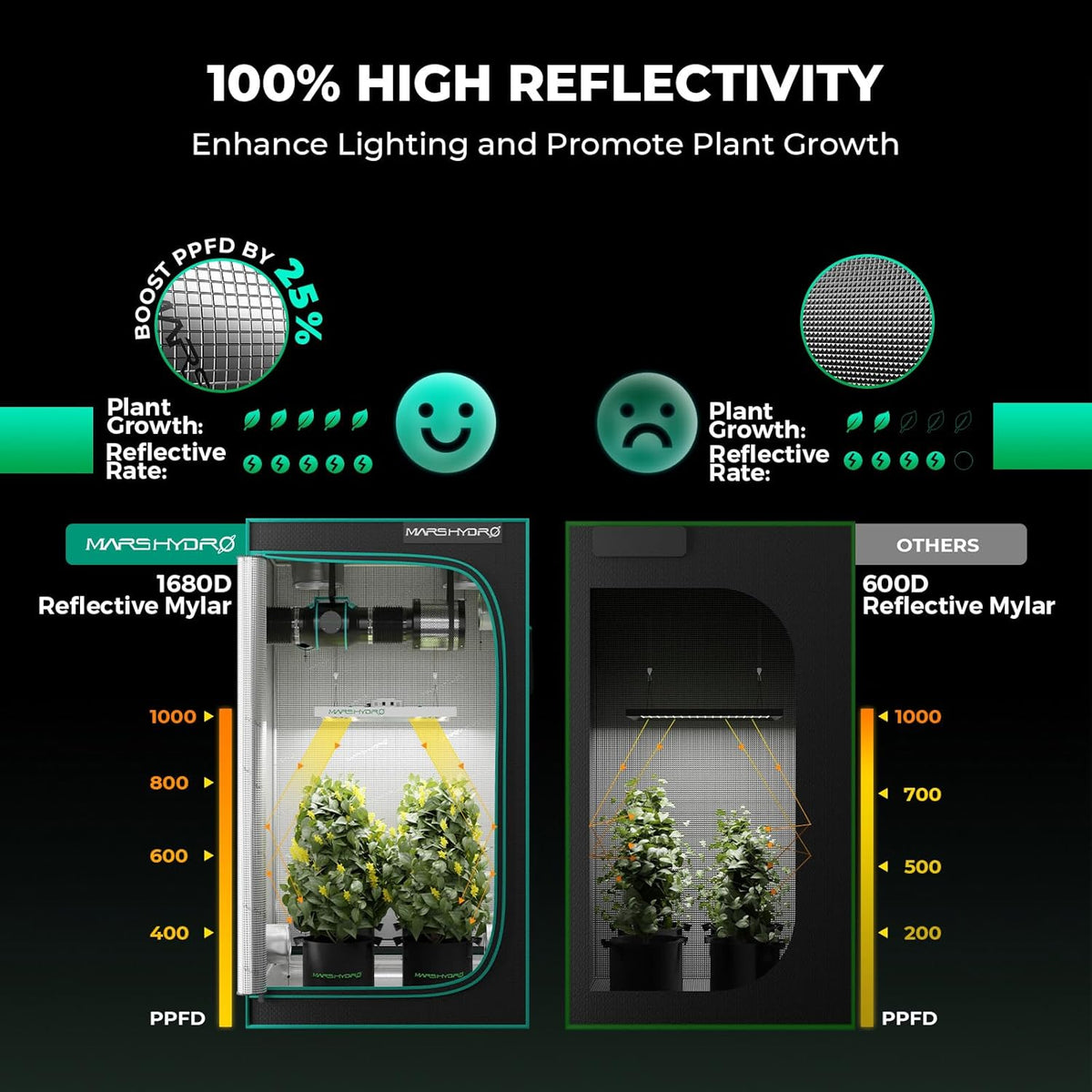 Set de cultivo completo para interior MARS HYDRO con controlador integrado WiFi, lámpara de cultivo TS1000 programable y regulable, armario de cultivo de 80x80x160 cm con alta reflectividad 1680D y kit de ventilación automática de 4"