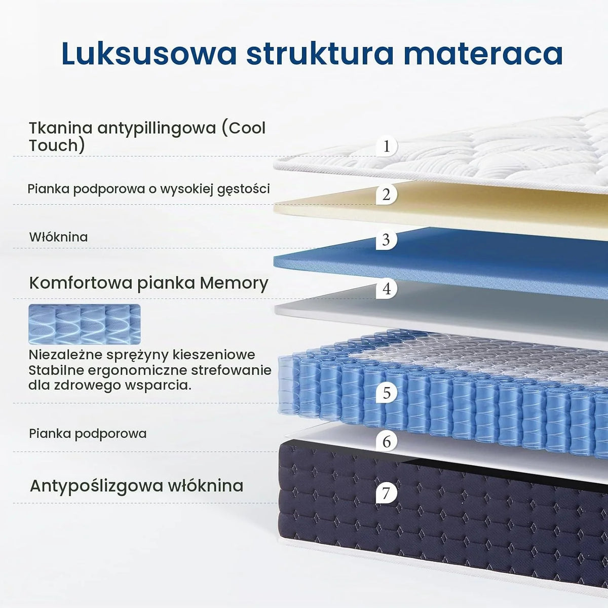 Coolvie Materac 120x200x20 cm twardość średnia H3