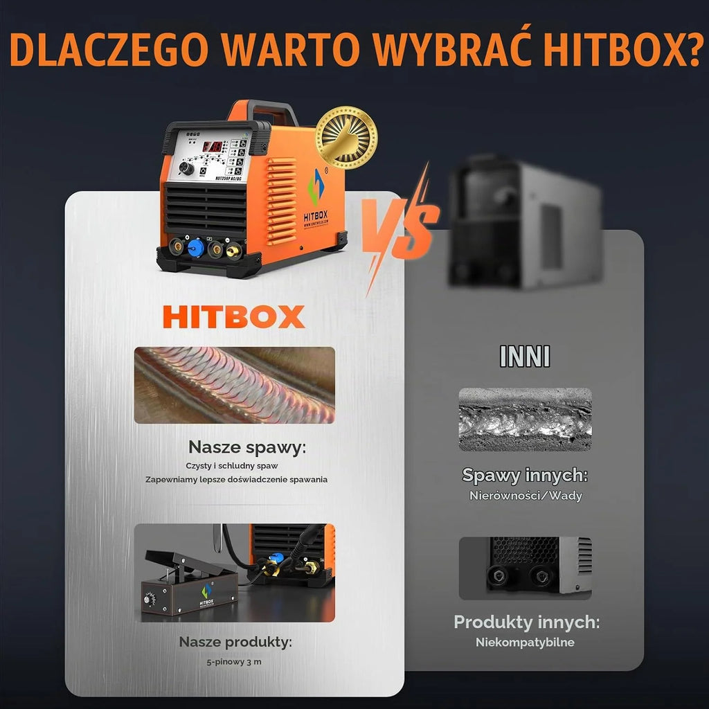 HITBOX Spawarka TIG AC/DC 200A 6‑w‑1, Z Impulsem