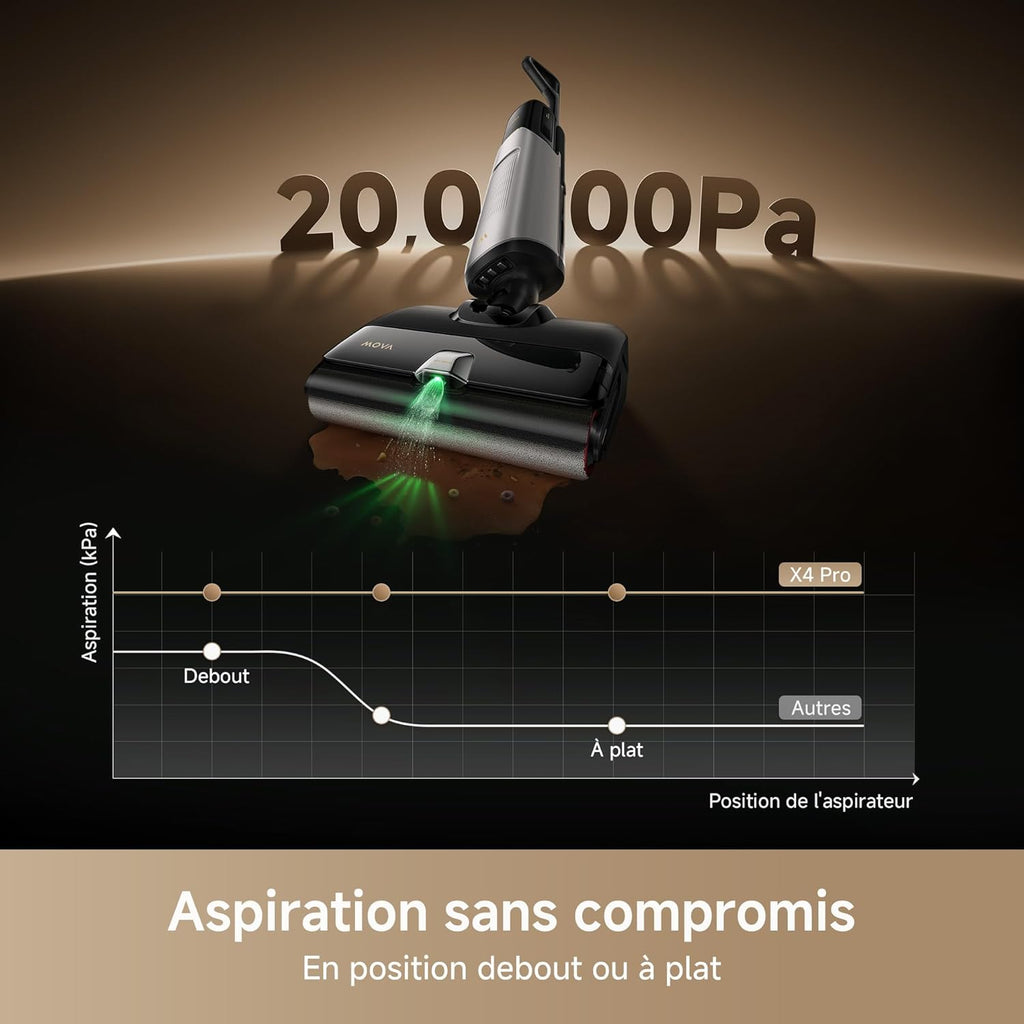 Aspiradora en seco y húmedo Mova X4 Pro, lavado con agua caliente, antienredos, autolimpieza a 100 °C, succión de 20 kPa, estación de carga, cepillo LED, doble borde, ajuste inteligente
