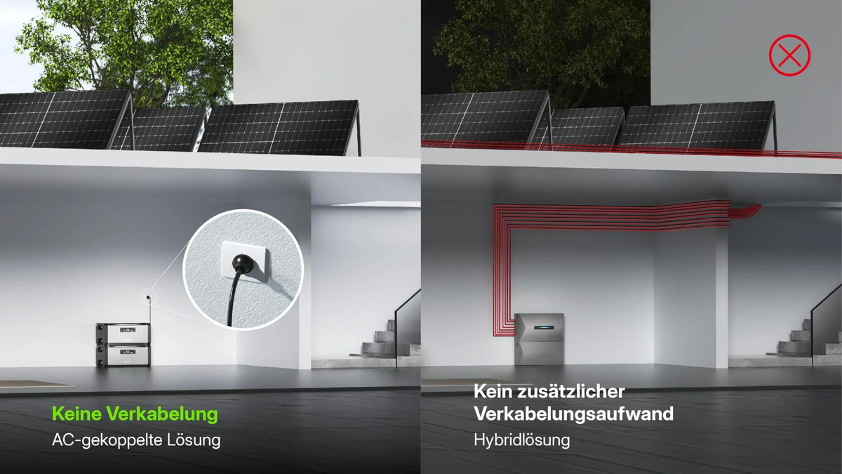 Batería solar de CA Hoymiles HiBattery de 1,92 kWh, plug and play para sistemas solares de balcón, ampliable hasta 11,52 kWh, 0 % IVA
