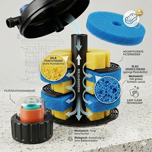 Set completo de filtro de presión para estanque Mauk | Clarificador UVC de 11 W con Spin Clean | incl. bomba y función de arroyo | 6000 litros