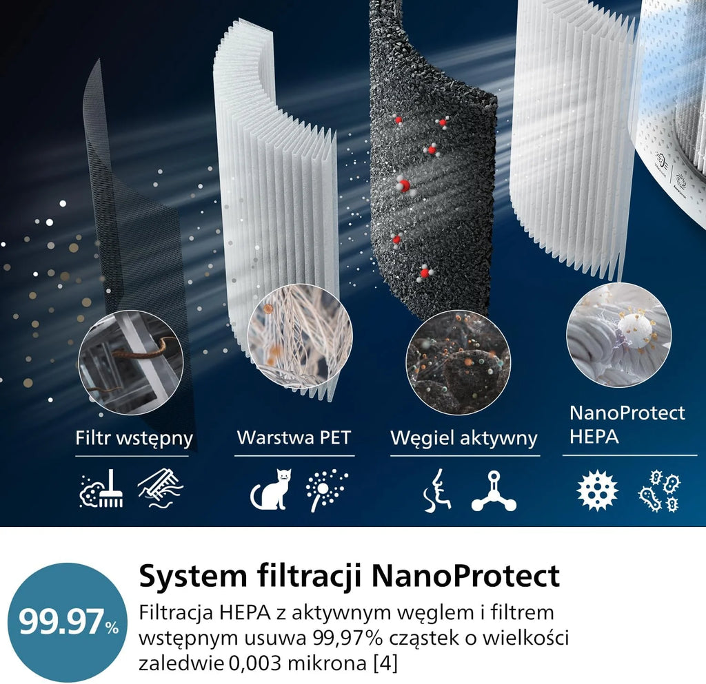 Philips Oczyszczacz i Nawilżacz Powietrza 2w1 serii 3000, do 131 m², Biały