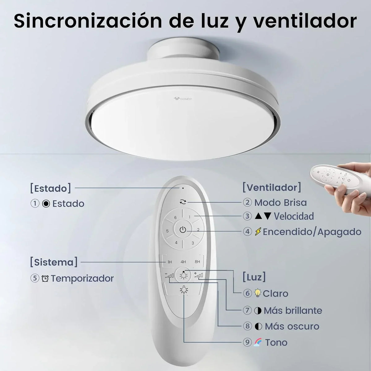 Ventilador de techo silencioso sin aspas con luz regulable, motor DC de 30W, luz LED CCT de 3000-5700K (60W total), con mando a distancia, 6 velocidades, temporizador y función de memoria, apto para salón y dormitorio.