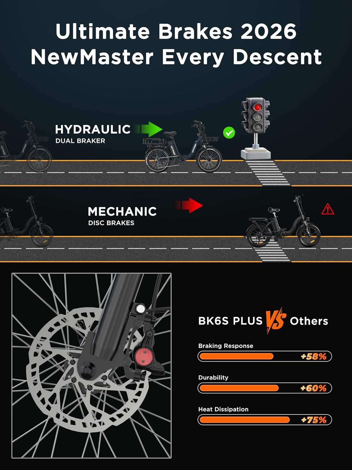 Bicicleta eléctrica HITWAY BK6S Plus con batería de 48V 27Ah y autonomía de 110-150 km, bicicleta eléctrica urbana con neumáticos gruesos de 20 pulgadas y doble cesta portaequipajes, motor de 250W, 25 km/h, cambio de 7 velocidades
