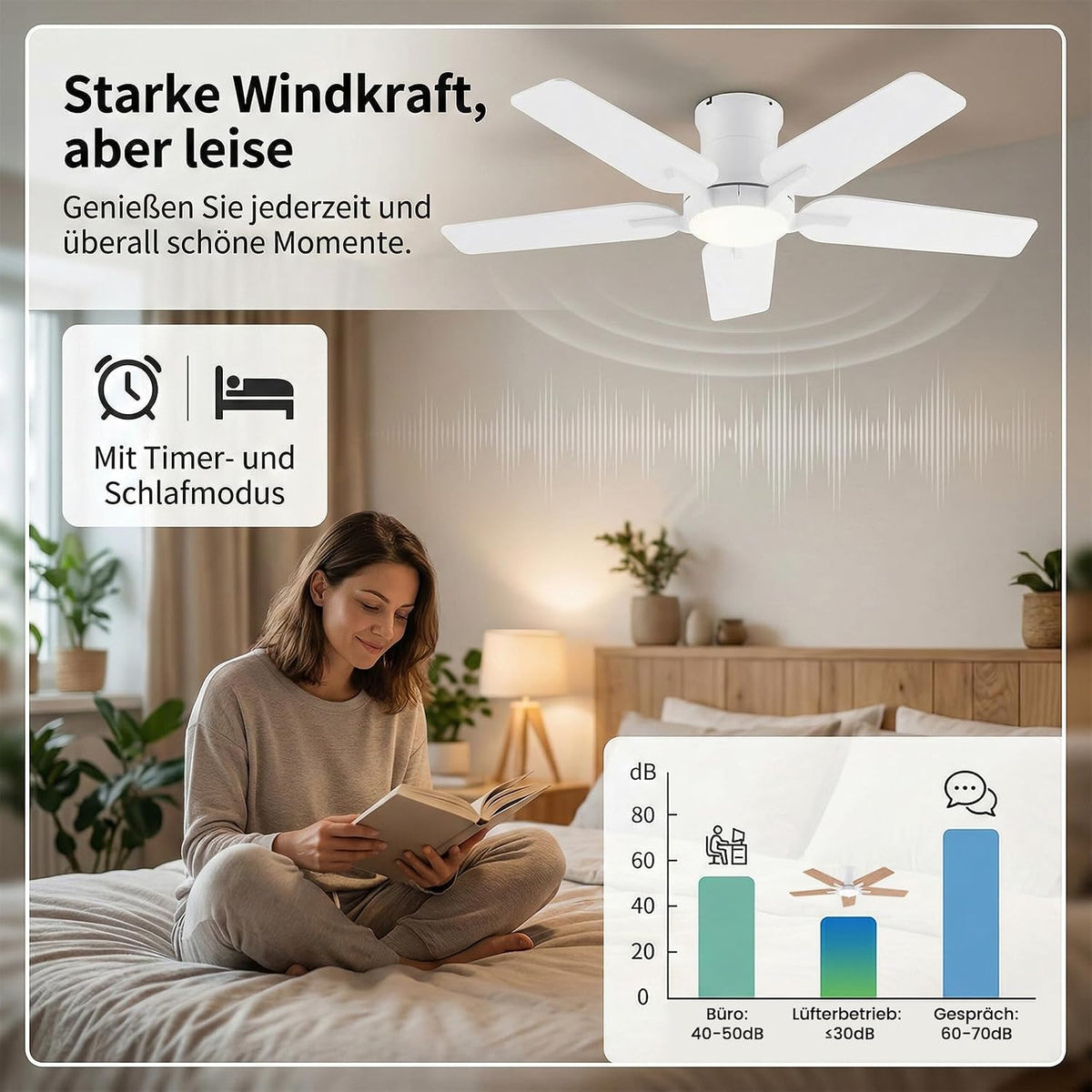 Ventilador de techo con iluminación, 122 cm, con mando a distancia, motor de CC silencioso y reversible, 3 temperaturas de color con memoria, regulable, 6 velocidades, temporizador, para dormitorio, blanco