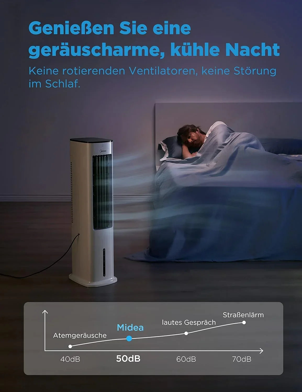 Enfriador de aire Midea con refrigeración por agua, aire acondicionado portátil, ventilador con depósito de 5 L, humidificador e ionizador, aire acondicionado sin tubo de escape, 355 m³/h, ventilador con mando a distancia, 55 W, blanco