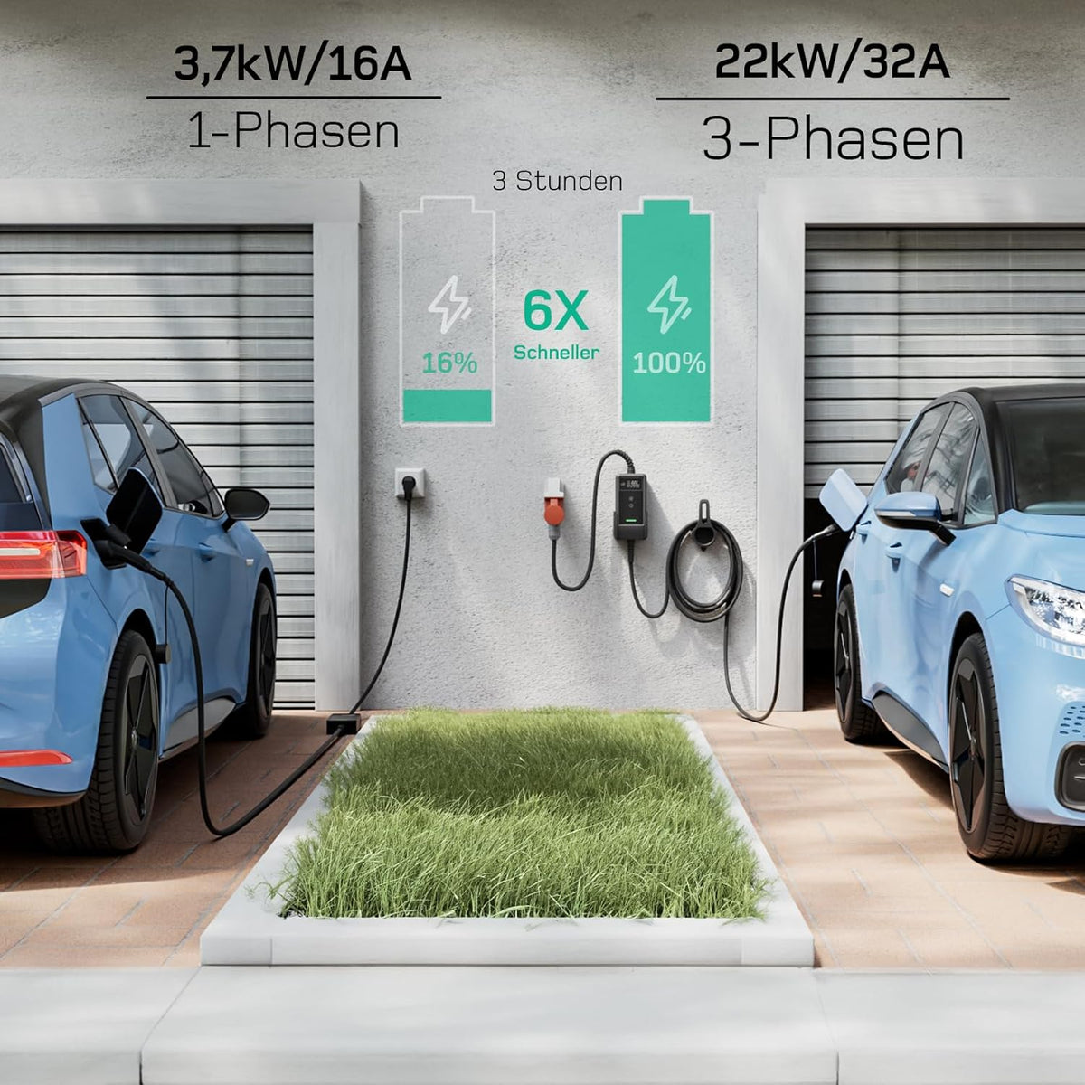 Wallbox móvil/estación de carga de 22kW con aplicación [trifásica|7m|6-32A] con medidor de energía, cable de carga CEE 32A a tipo 2 y cargador de VE para Model Y/3, ID.3/4/5, MG4, EX30, e-up, e-tron y otros VE/Híbridos enchufables