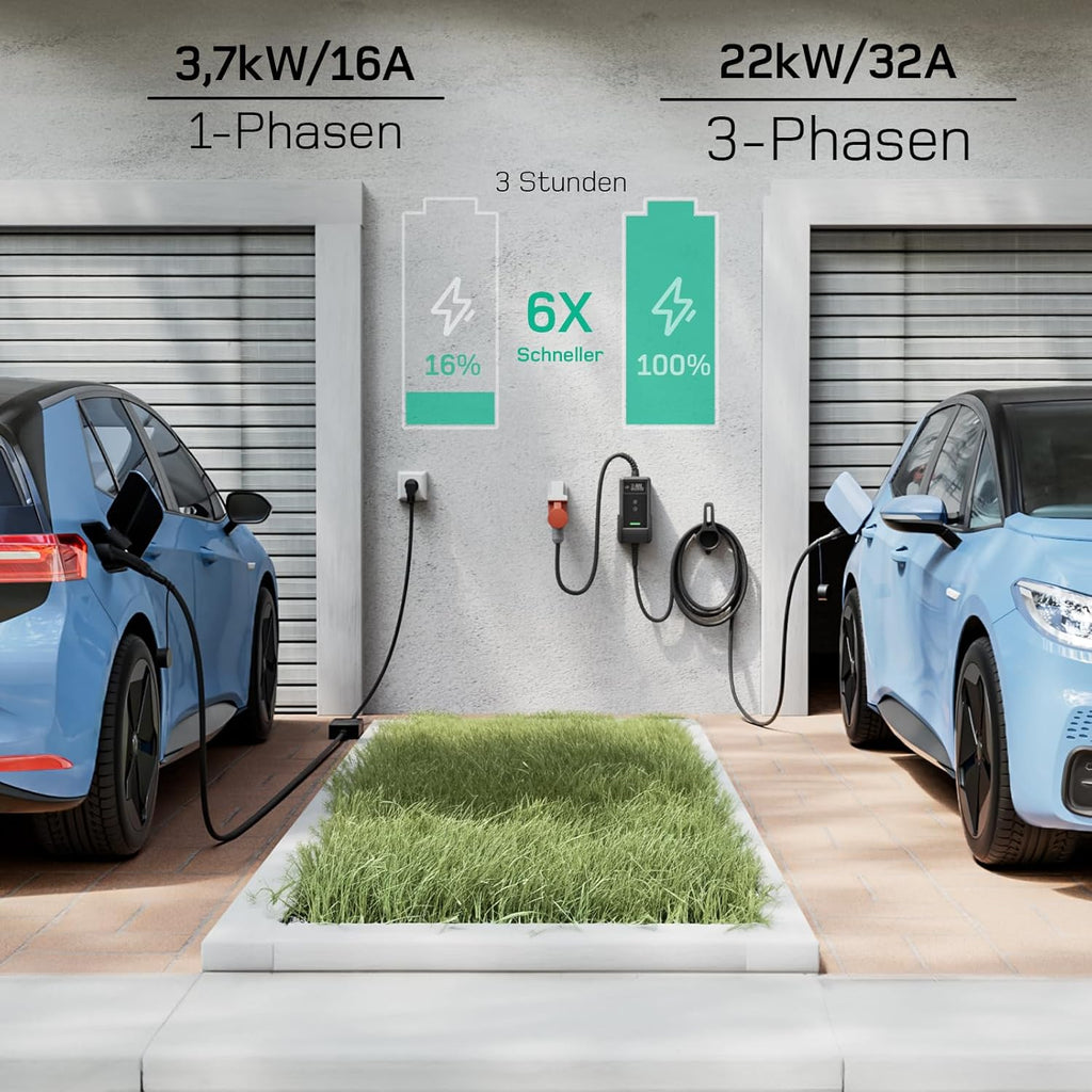 Mobile Wallbox/Estación de carga 22kW con App [trifásica|7m|6-32A] con medidor de energía, cable de carga CEE 32A a Tipo 2 y cargador de VE para Model Y/3, ID.3/4/5, MG4, EX30, e-up, e-tron y otros VE/Híbridos enchufables