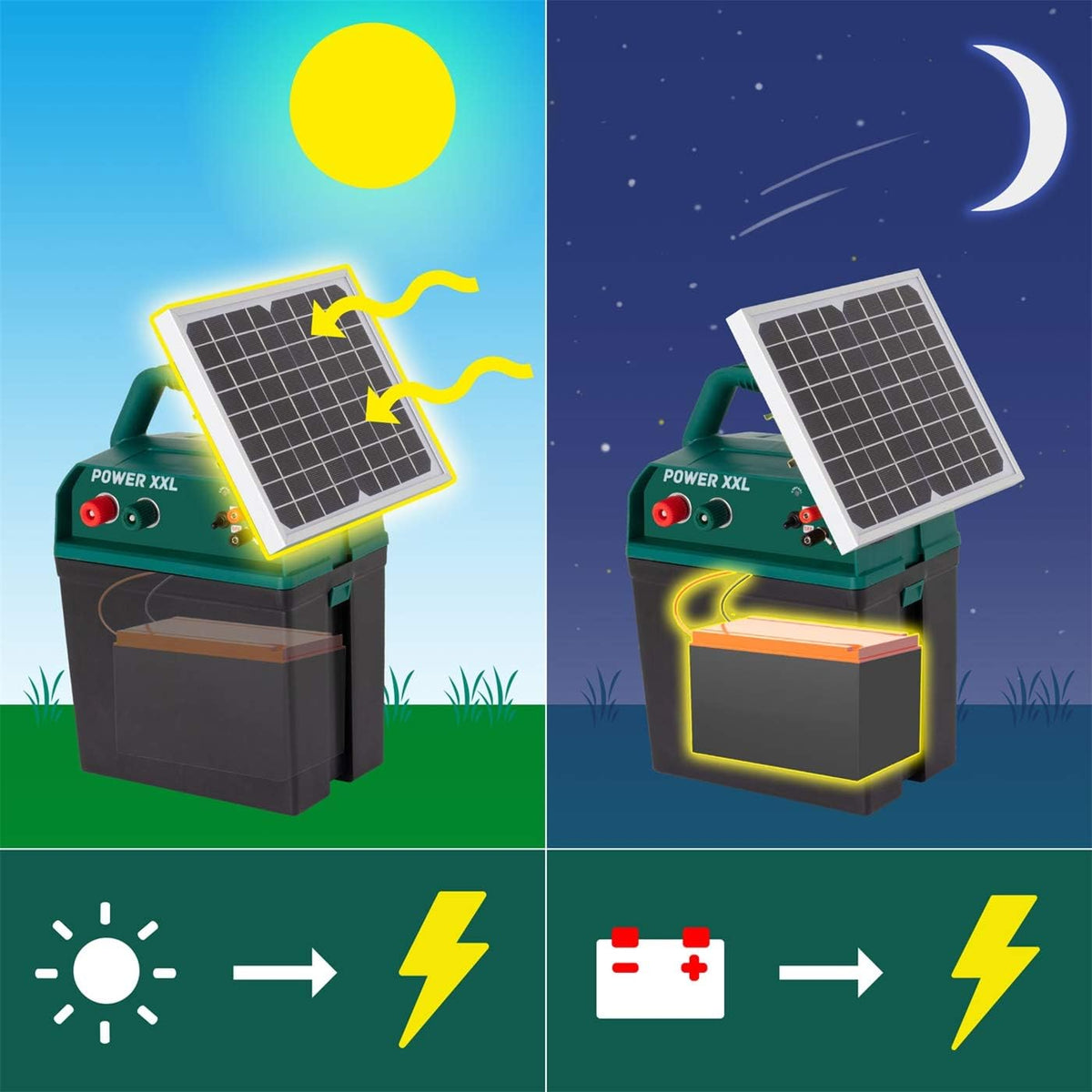 VOSS Power XXL B 12.000-S, 10.800V Potente pastor eléctrico solar 9V 12V, incl. batería de 55Ah y señal de advertencia, módulo solar de alta eficacia, para caballos, ponis, perros, gatos, garzas, ganado, cerdos