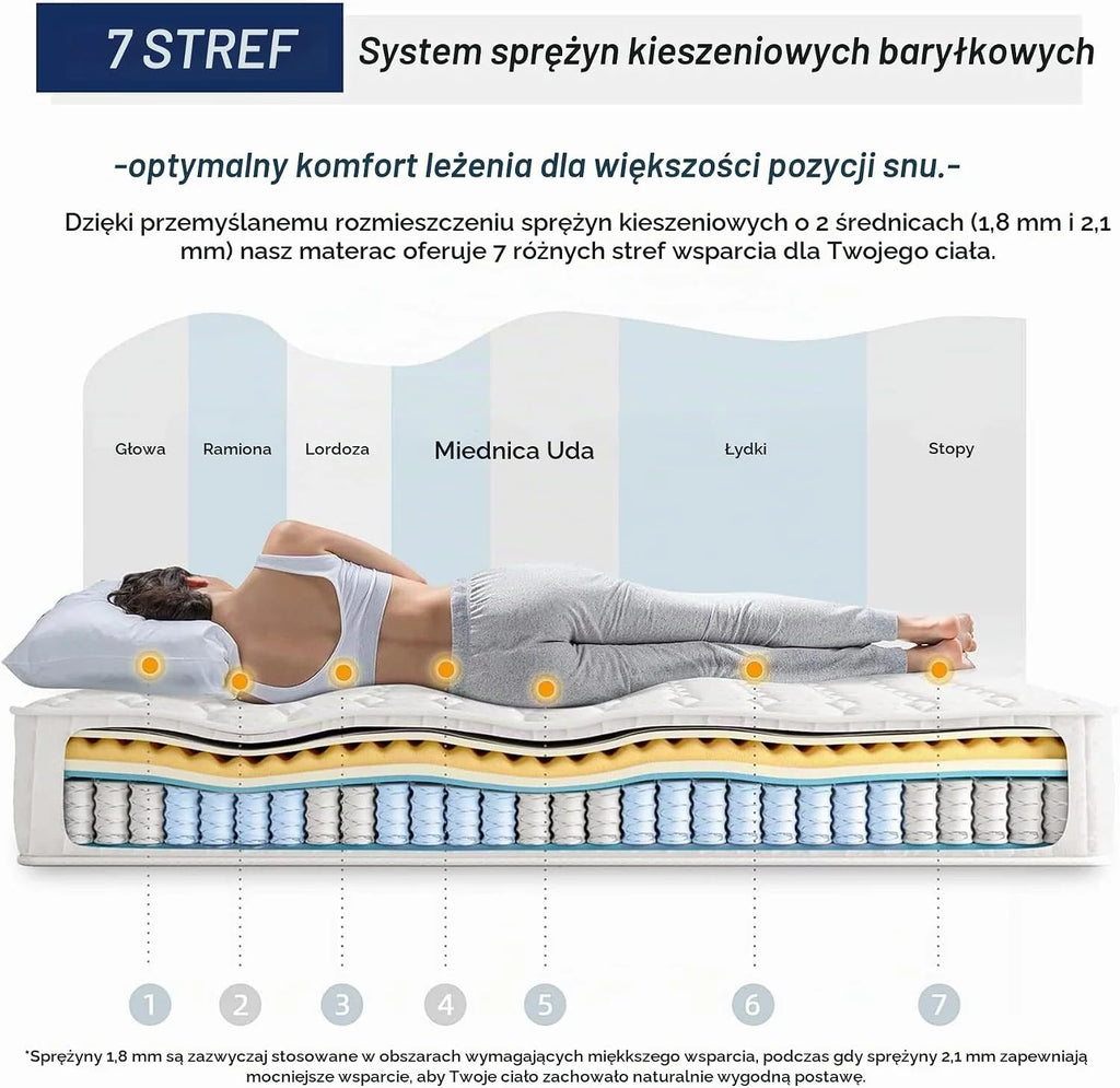 Vesgantti Materac 24 cm wysokości H3, 90 x 200 cm, średnio-twardy, 7-strefowy, materac kieszeniowy, ortopedyczny, materac kieszeniowy, materac z zimnej pianki Öko-Tex (biały, Tight Top)