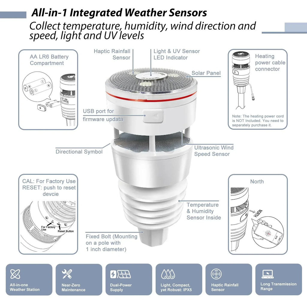 Estación meteorológica ECOWITT GW2001, sensor exterior 7 en 1 WS90, pasarela WiFi GW2000, datos meteorológicos para casa, jardín y granja, 868 MHz