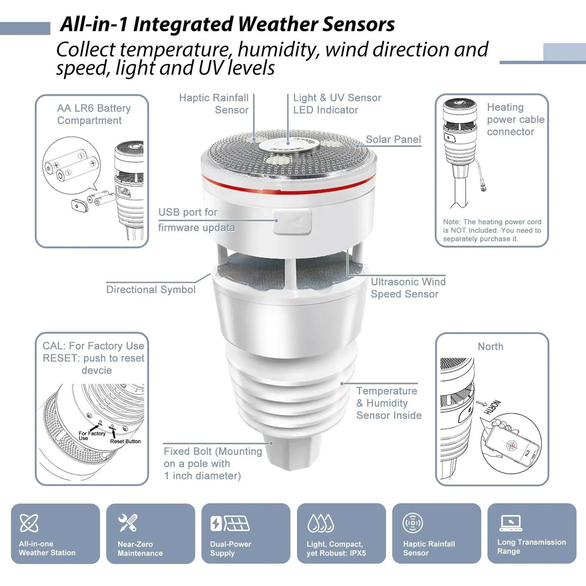 Estación meteorológica ECOWITT GW2001, sensor exterior 7 en 1 WS90, pasarela WiFi GW2000, datos meteorológicos para casa, jardín y granja, 868 MHz