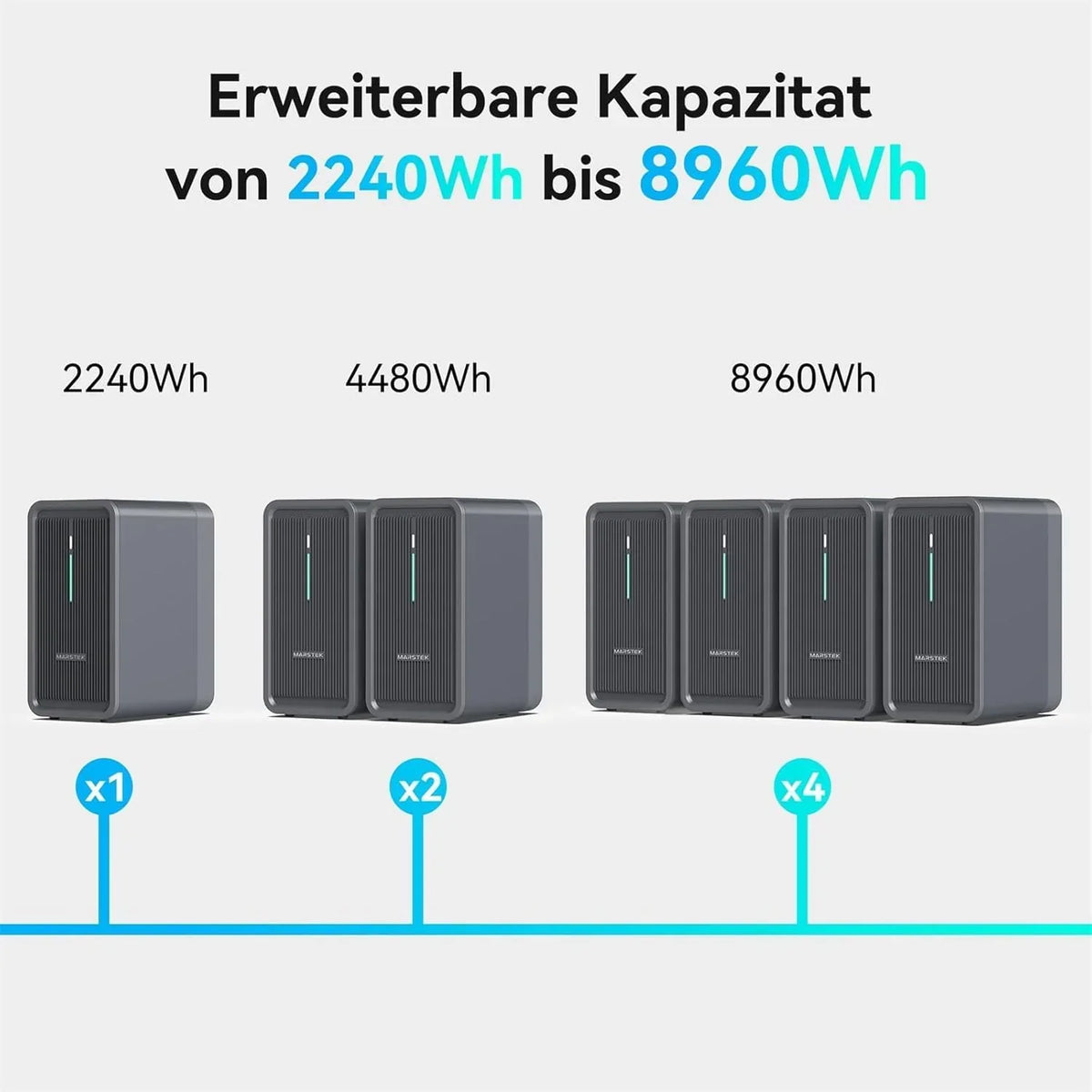 MARSTEK B2500 Almacenamiento para balcón solar, actualización 2025, 1600 W, solar, 2240 Wh, LiFePO4, 6000 ciclos, ampliable hasta 8960 Wh, IP65