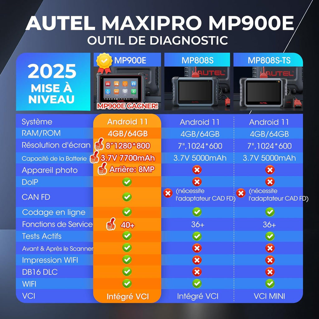Escáner Autel MaxiPRO MP900E, nuevo respecto al MP808S MP808BT Pro DS808S MS906BT con Can-FD DoIP, codificación avanzada de ECU como MK906 Pro MS906 Pro, control bidireccional, más de 40 servicios, Android 11, FCA SGW