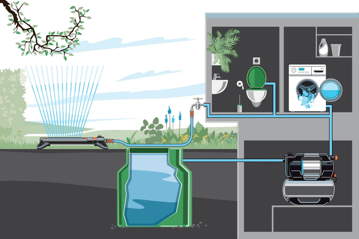 Estación de bombeo para casa Gardena 6300 SilentComfort, depósito de 25 l, filtro, 6300 l/h, protección contra marcha en seco, silenciosa, Bluetooth, aplicación 9068 20